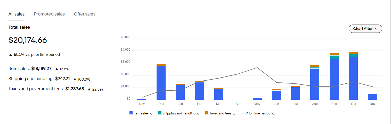 Sales irmarz_0