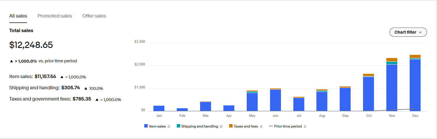 sales idamsale_0